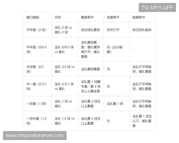 足彩外围盘口变化在哪看可以帮助玩家做出更科学的投注决策指南 足彩外围盘口变化在哪看可以帮助玩家做出更科学的投注决策指南
